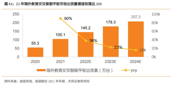 雙重利好推動盈利修復，飛熊投研揭示第二增長曲線潛力